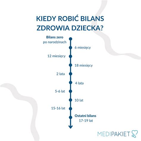 Bilans zdrowia dziecka w wieku 14 lat